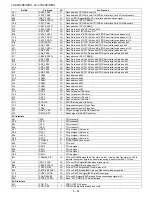 Preview for 96 page of Sharp Aquos LC-42X20E Service Manual