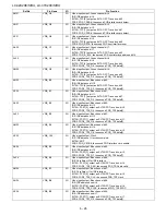 Preview for 98 page of Sharp Aquos LC-42X20E Service Manual