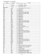 Preview for 100 page of Sharp Aquos LC-42X20E Service Manual