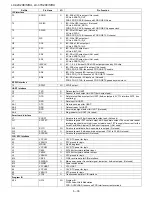 Preview for 102 page of Sharp Aquos LC-42X20E Service Manual