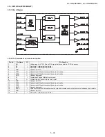 Preview for 107 page of Sharp Aquos LC-42X20E Service Manual