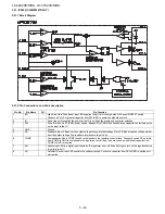 Preview for 112 page of Sharp Aquos LC-42X20E Service Manual