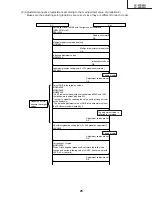 Preview for 25 page of Sharp Aquos LC 45D40U Service Manual