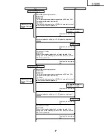 Preview for 27 page of Sharp Aquos LC 45D40U Service Manual