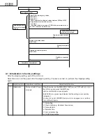 Preview for 28 page of Sharp Aquos LC 45D40U Service Manual