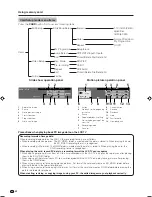 Предварительный просмотр 54 страницы Sharp Aquos LC-45GD1E Operation Manual