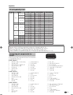 Предварительный просмотр 81 страницы Sharp Aquos LC-45GD1E Operation Manual