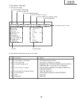 Предварительный просмотр 29 страницы Sharp Aquos LC-45GD1E Service Manual