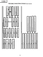 Предварительный просмотр 50 страницы Sharp Aquos LC-45GD1E Service Manual