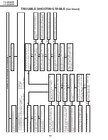 Предварительный просмотр 52 страницы Sharp Aquos LC-45GD1E Service Manual