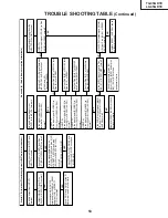 Предварительный просмотр 53 страницы Sharp Aquos LC-45GD1E Service Manual