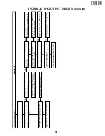 Предварительный просмотр 59 страницы Sharp Aquos LC-45GD1E Service Manual