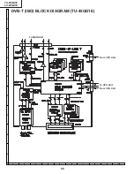 Предварительный просмотр 87 страницы Sharp Aquos LC-45GD1E Service Manual