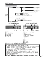 Preview for 44 page of Sharp Aquos LC 45GD4U Operation Manual