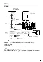 Предварительный просмотр 15 страницы Sharp Aquos LC 45GD5U Operation Manual