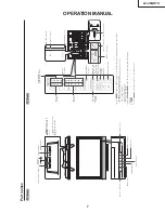 Предварительный просмотр 7 страницы Sharp Aquos LC 45GD7U Service Manual