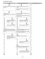 Предварительный просмотр 46 страницы Sharp Aquos LC 46D62U Service Manual