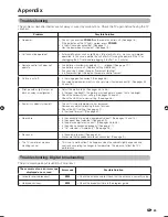 Preview for 87 page of Sharp Aquos LC-46LB700X Operation Manual