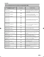 Preview for 91 page of Sharp Aquos LC-46LB700X Operation Manual