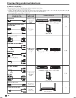 Preview for 30 page of Sharp Aquos LC-46LE840X Operation Manual