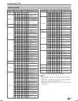 Preview for 73 page of Sharp Aquos LC-46LE840X Operation Manual