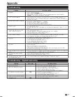 Preview for 79 page of Sharp Aquos LC-46LE840X Operation Manual