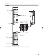 Предварительный просмотр 15 страницы Sharp Aquos LC-46PD7X Operation Manual