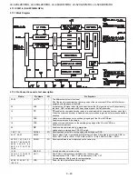 Предварительный просмотр 140 страницы Sharp Aquos LC-46X20E Service Manual