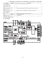 Предварительный просмотр 141 страницы Sharp Aquos LC-46X20E Service Manual