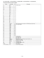 Предварительный просмотр 156 страницы Sharp Aquos LC-46X20E Service Manual