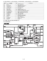 Предварительный просмотр 160 страницы Sharp Aquos LC-46X20E Service Manual