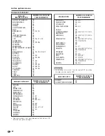 Предварительный просмотр 110 страницы Sharp Aquos LC-50LE650U Operation Manual