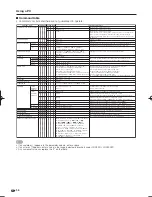 Preview for 58 page of Sharp AQUOS LC-52C6400U Operation Manual