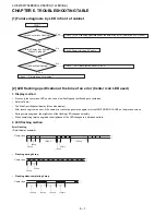 Предварительный просмотр 54 страницы Sharp AQUOS LC-52C6400U Service Manual