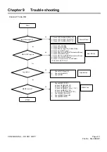 Preview for 50 page of Sharp Aquos LC-55UB30U Service Manual