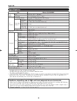 Preview for 29 page of Sharp AQUOS LC-60LE6300U Operation Manual