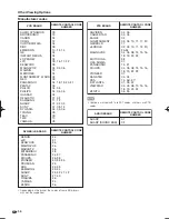 Preview for 58 page of Sharp AQUOS LC-60LE632U Operation Manual