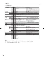 Preview for 66 page of Sharp AQUOS LC-60LE632U Operation Manual