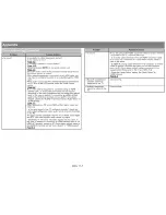 Preview for 130 page of Sharp AQUOS LC-60LE650U Operation Manual