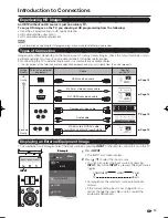 Preview for 15 page of Sharp AQUOS LC-60LE925UN Operation Manual