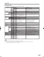 Preview for 63 page of Sharp AQUOS LC-60LE925UN Operation Manual