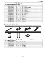 Предварительный просмотр 149 страницы Sharp Aquos LC 65D64U Service Manual