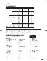 Предварительный просмотр 73 страницы Sharp Aquos LC-65GD1E Operation Manual