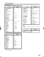 Предварительный просмотр 53 страницы Sharp AQUOS LC-80LE632U Operation Manual