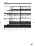 Предварительный просмотр 61 страницы Sharp AQUOS LC-80LE632U Operation Manual