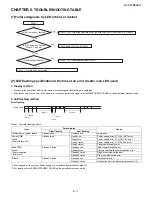 Предварительный просмотр 45 страницы Sharp Aquos LC-80LE642U Service Manual