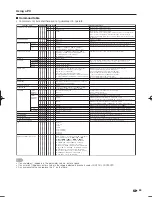 Предварительный просмотр 71 страницы Sharp AQUOS LC-90LE745 Operation Manual