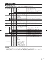 Preview for 71 page of Sharp AQUOS LC-90LE745U (French) Mode D'Emploi