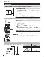 Preview for 20 page of Sharp Aquos LC-90LE760X Operation Manual