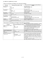 Предварительный просмотр 64 страницы Sharp AQUOS LC-C3237U Service Manual